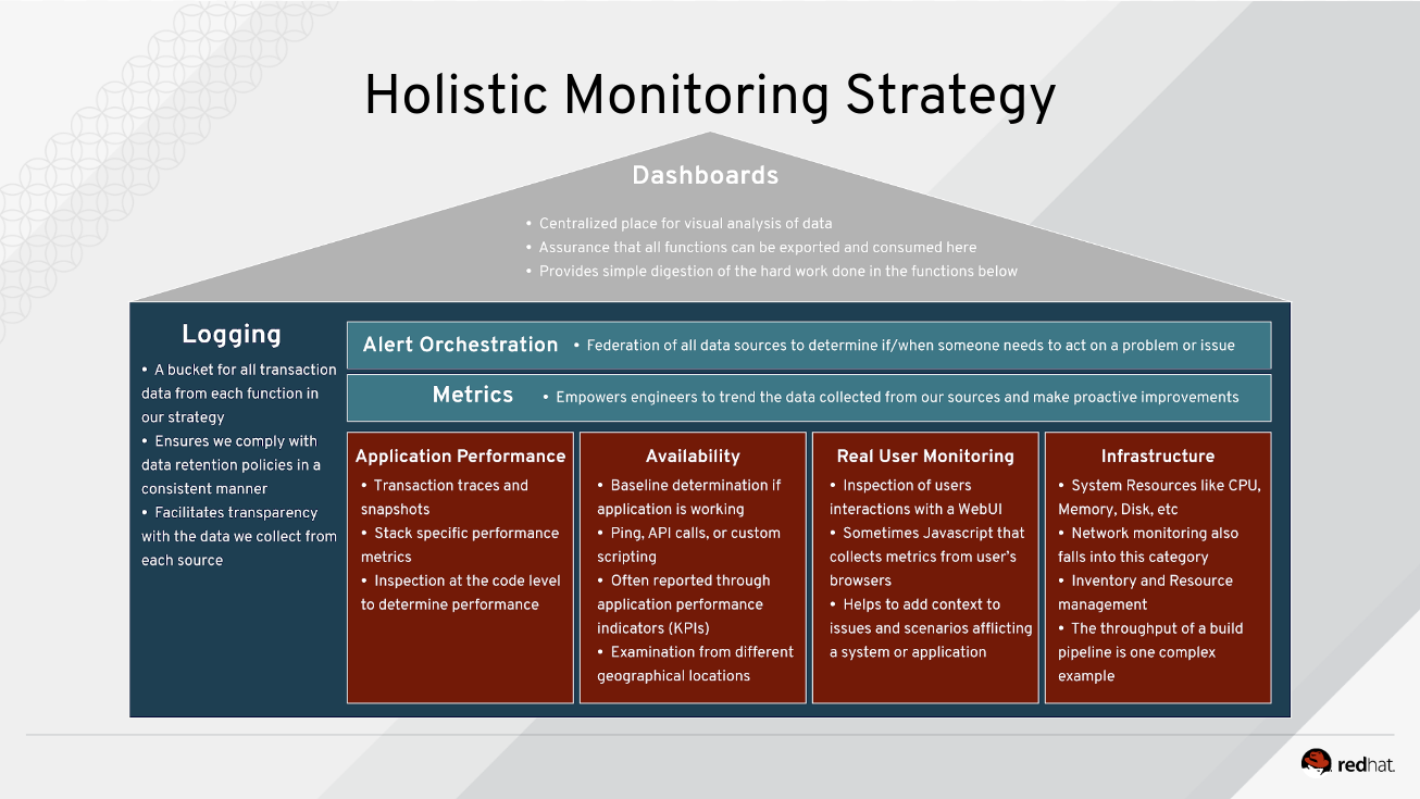 Holistic Monitoring DevConf CZ 2019